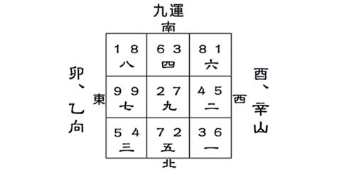 九運選宅指南香港|【九運 房子 座向】九運房屋座向怎麼挑？2024年香港房市關鍵風。